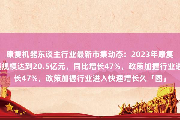 康复机器东谈主行业最新市集动态：2023年康复机器东谈主行业市集规模达到20.5亿元，同比增长47%，政策加握行业进入快速增长久「图」